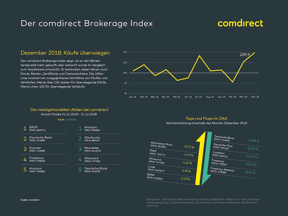 Comdirect Brokerage Index Comdirect Brokerage Index