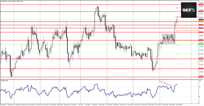 EURUSD vom 31.01.2019 EURUSD vom 31.01.2019