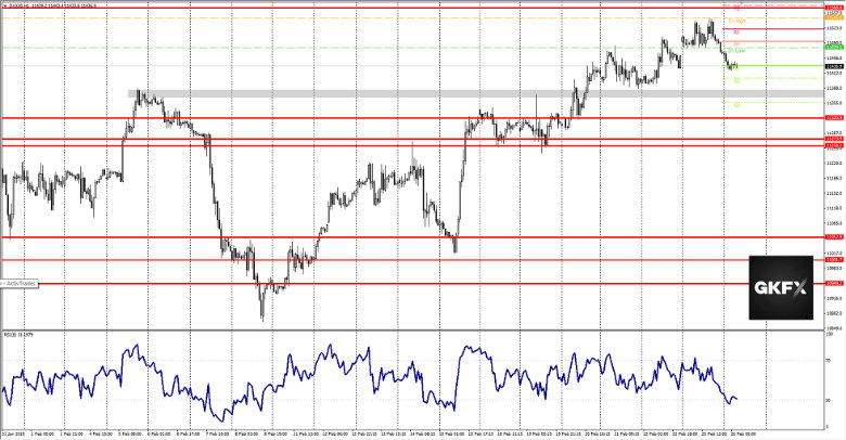 DAX vom 26.02.2019