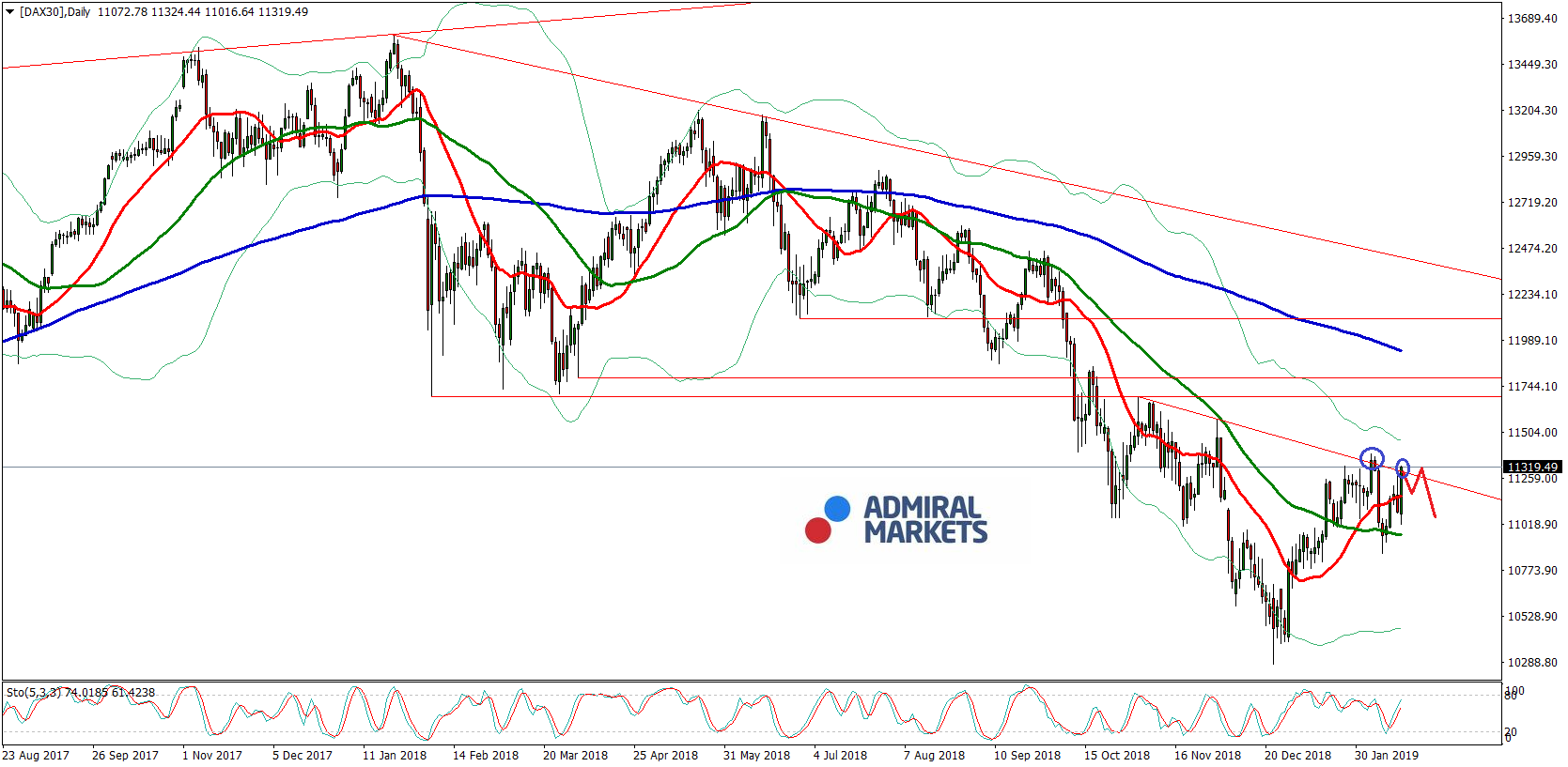 DAX Wochenausblick & Chartanalyse 18.02.2019