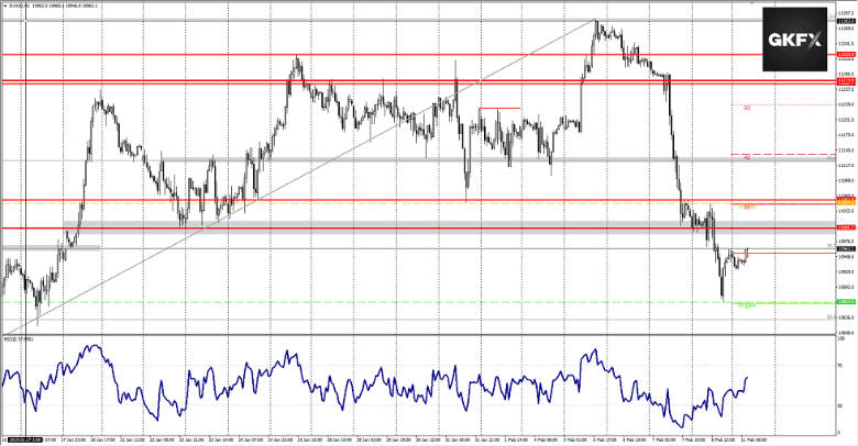 DAX Chart Analyse vom 11.02.2019