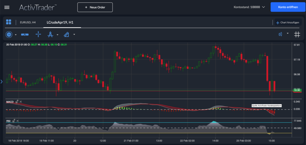 Crude Oil Chart Analyse