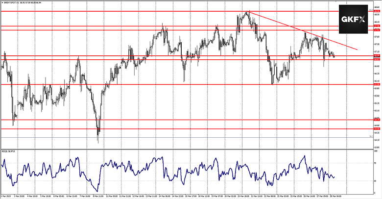 BRENT Öl vom 28.03.2019