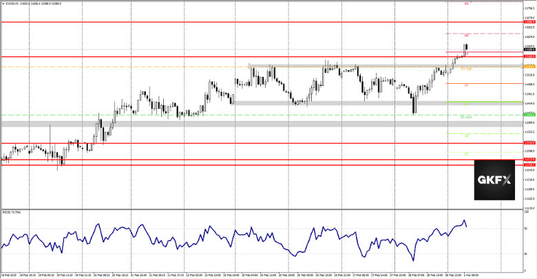 DAX vom 01.03.2019