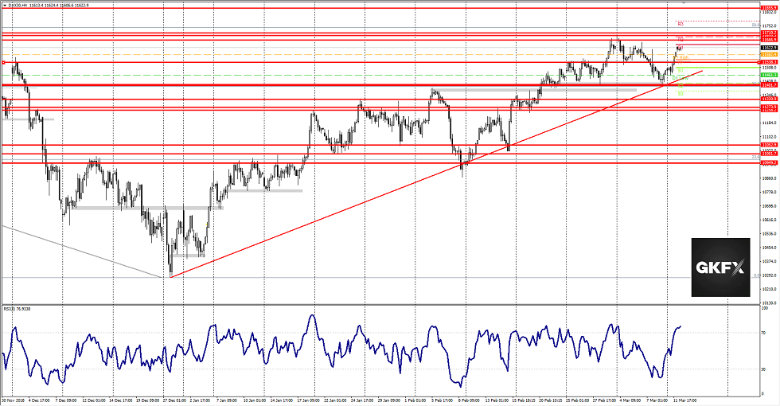 DAX vom 13.03.2019