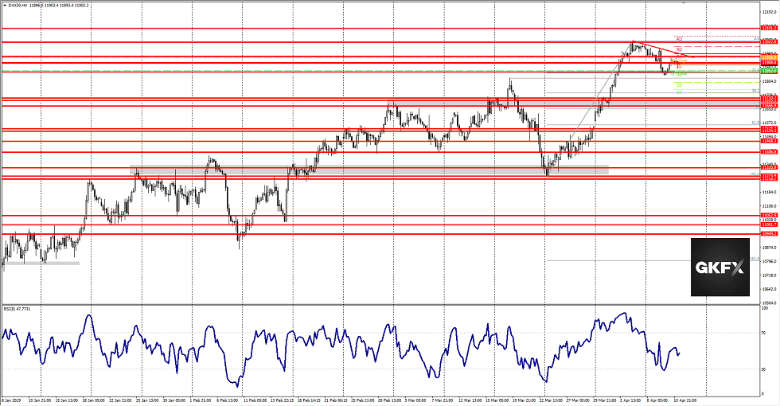 DAX vom 11.04.2019