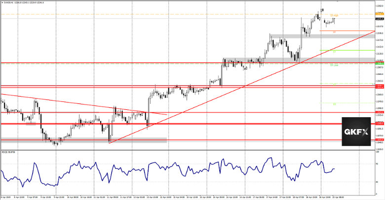 DAX vom 23.04.2019