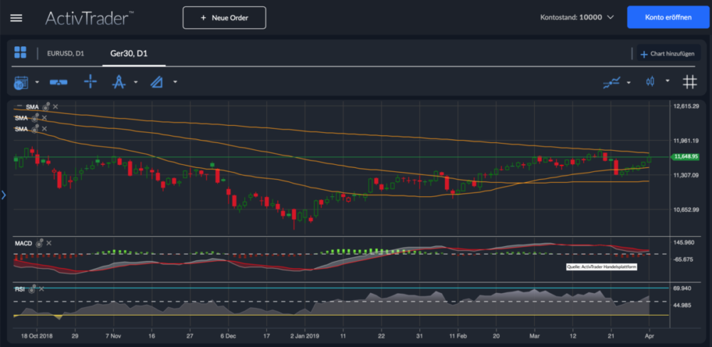 Germany 30 Chart