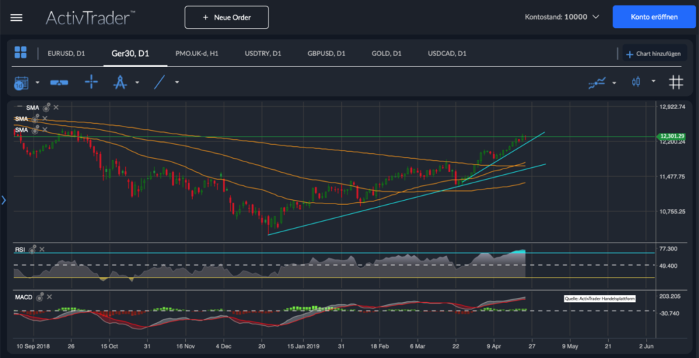 Germany 30 Chart