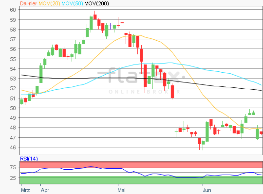 Daimler Aktienanalyse