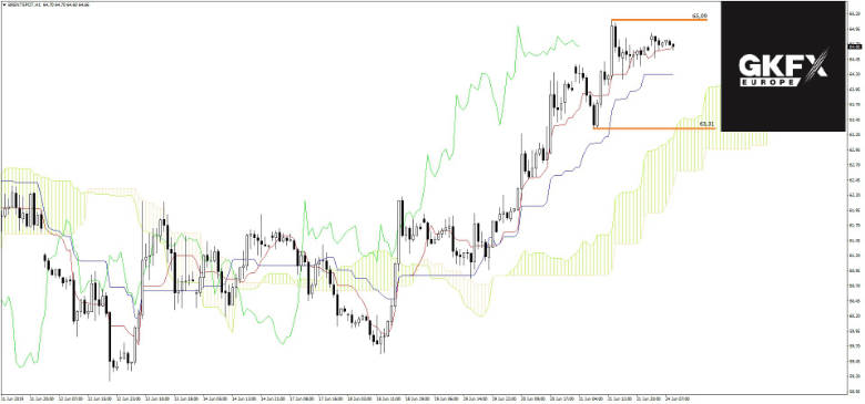 Brent Öl Analyse 24. Juni 2019