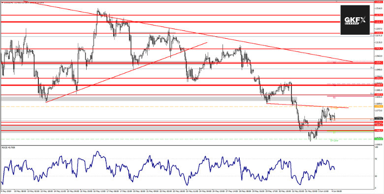 DAX vom 04.06.2019