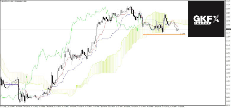 EUR/USD: Ist das die Trendwende?