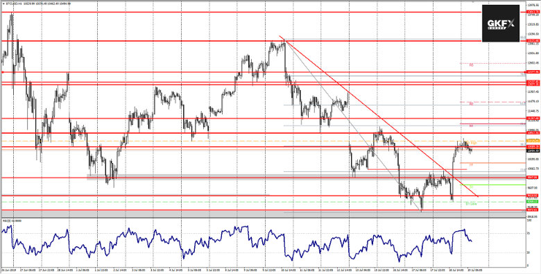 Bitcoin vom 19.07.2019