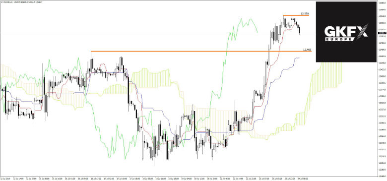 Dax Analyse 24.07.2019