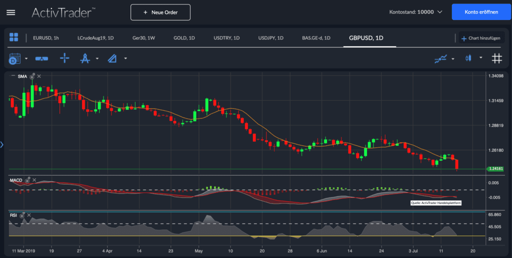 GBP/USD: Das Drama nimmt seinen Lauf