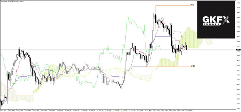 Gold Analyse 22.07.2019