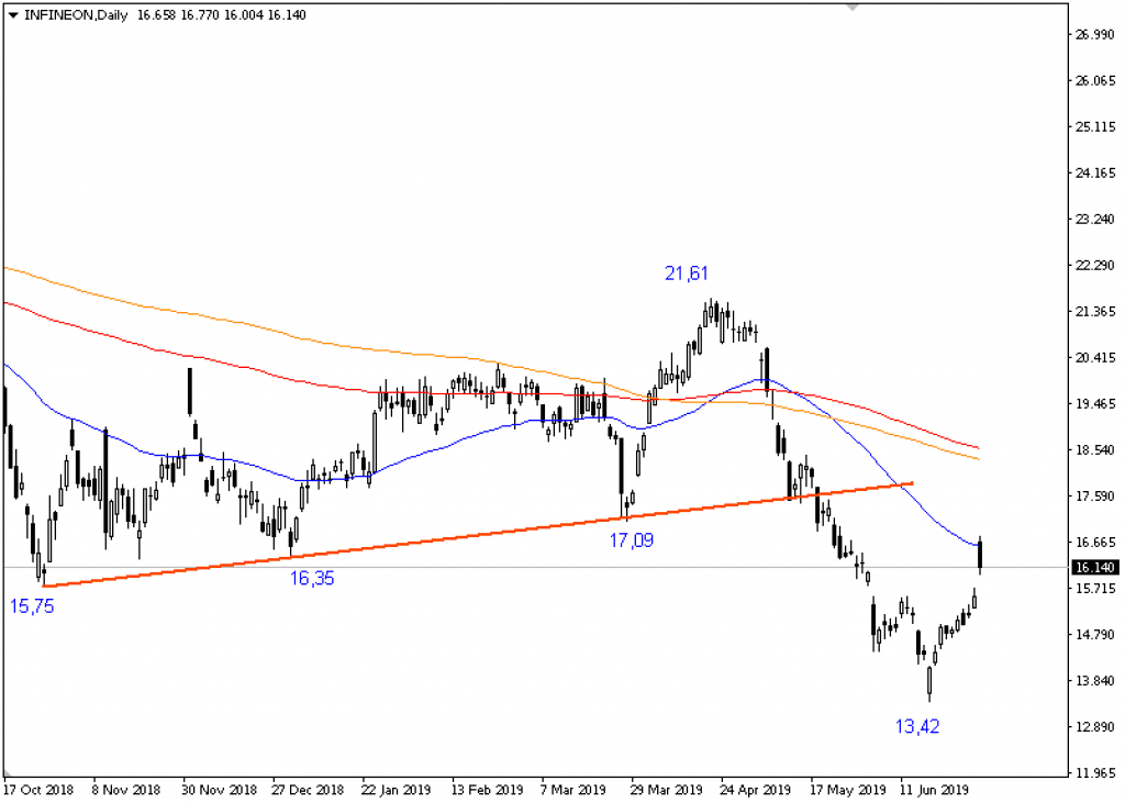 Infineon Aktienanalyse