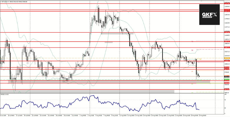 BITCOIN Analyse 29.08.2019