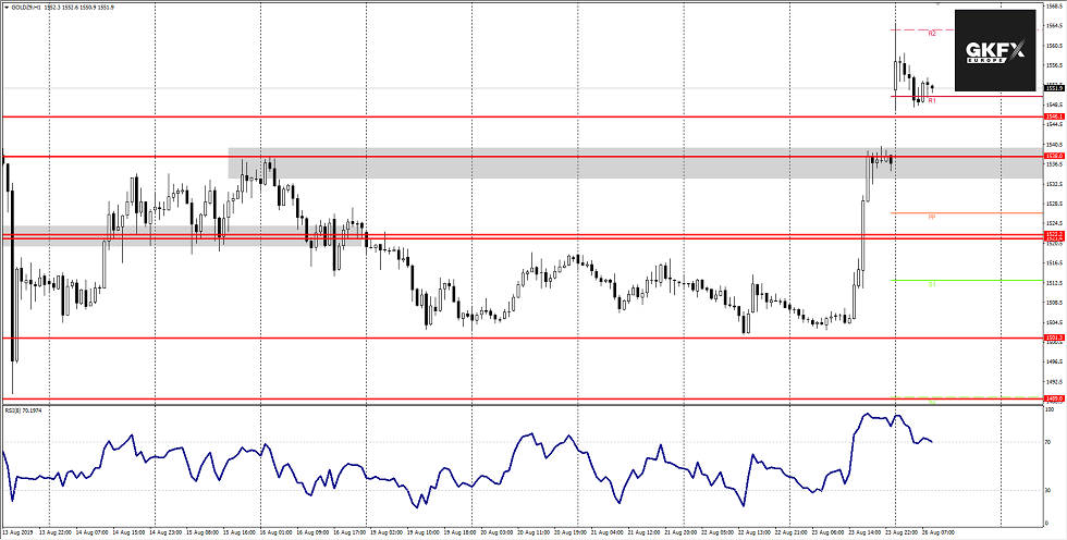 GOLD Analyse 26.08.2019