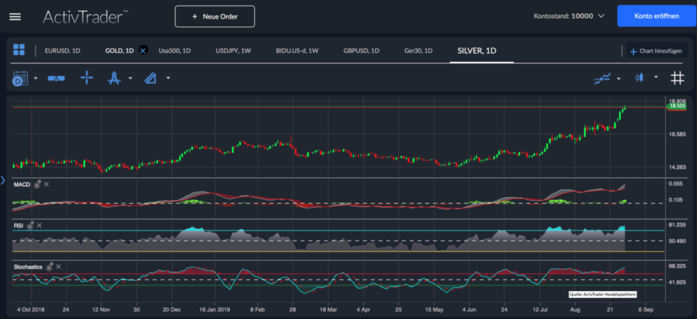 Forex handelsplattformen vergleich