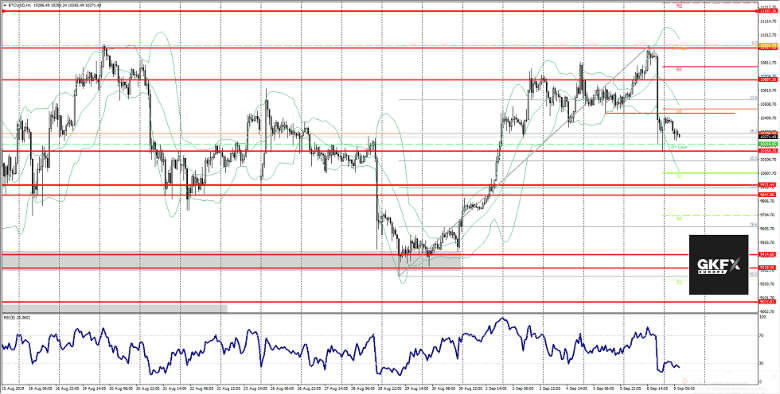 BITCOIN Analyse 09.09.2019