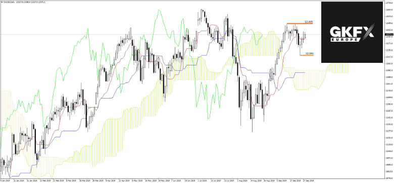 DAX Analyse 30.09.2019