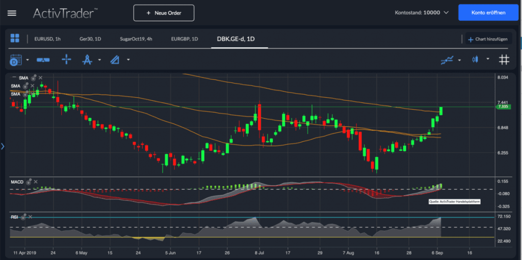 Deutsche Bank-Aktie mit Turnaround