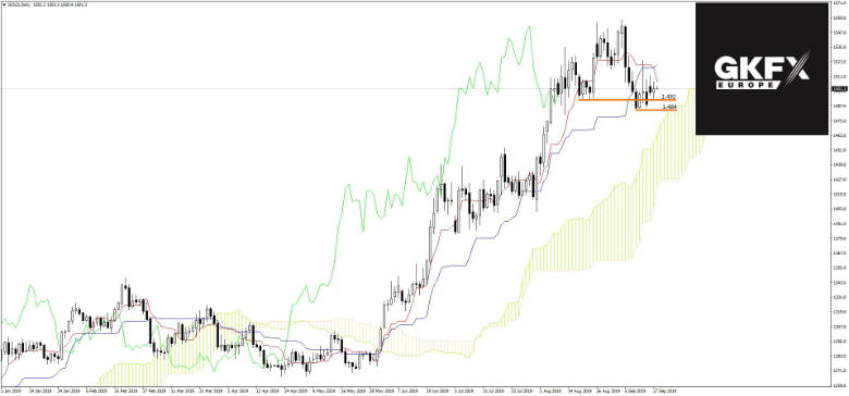 Gold Analyse 18.09.2019