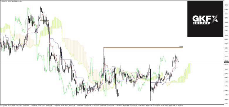 GOLD Analyse 23.09.2019