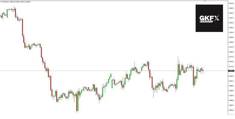 DAX Analyse 10.10.2019