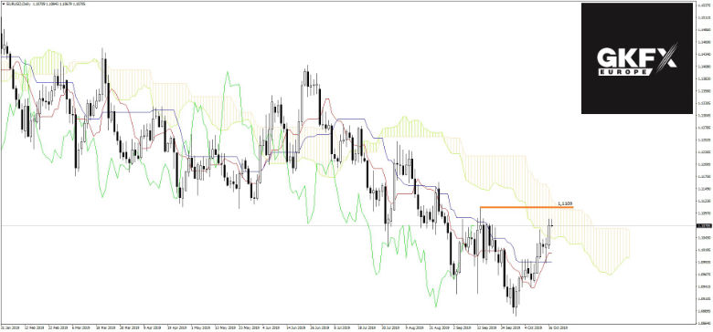 EUR USD Analyse 17.10.2019