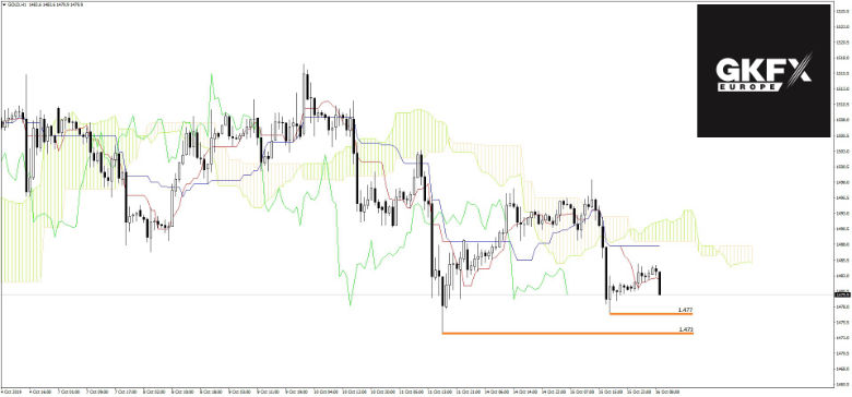 Gold Analyse 16.10.2019