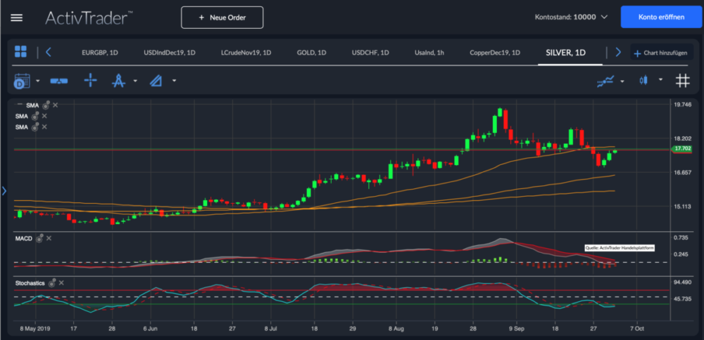 Forex handelsplattformen vergleich
