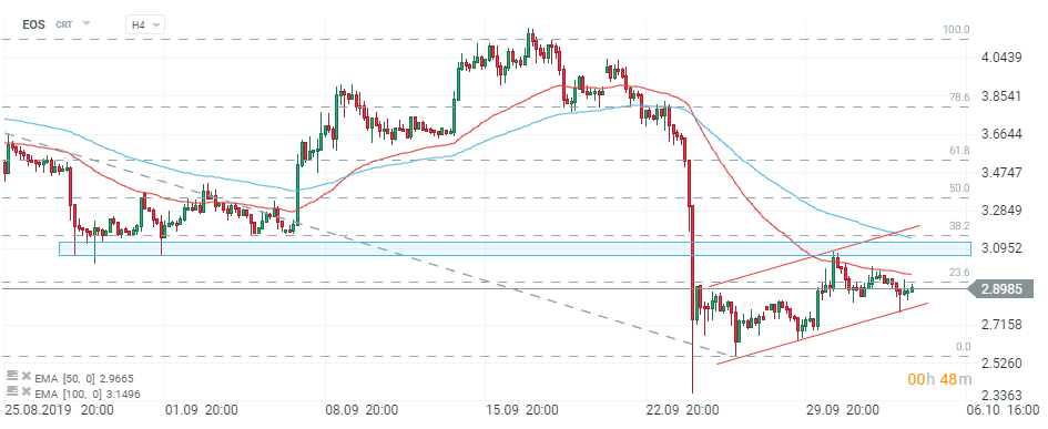 Bitcoin Chart Analyse