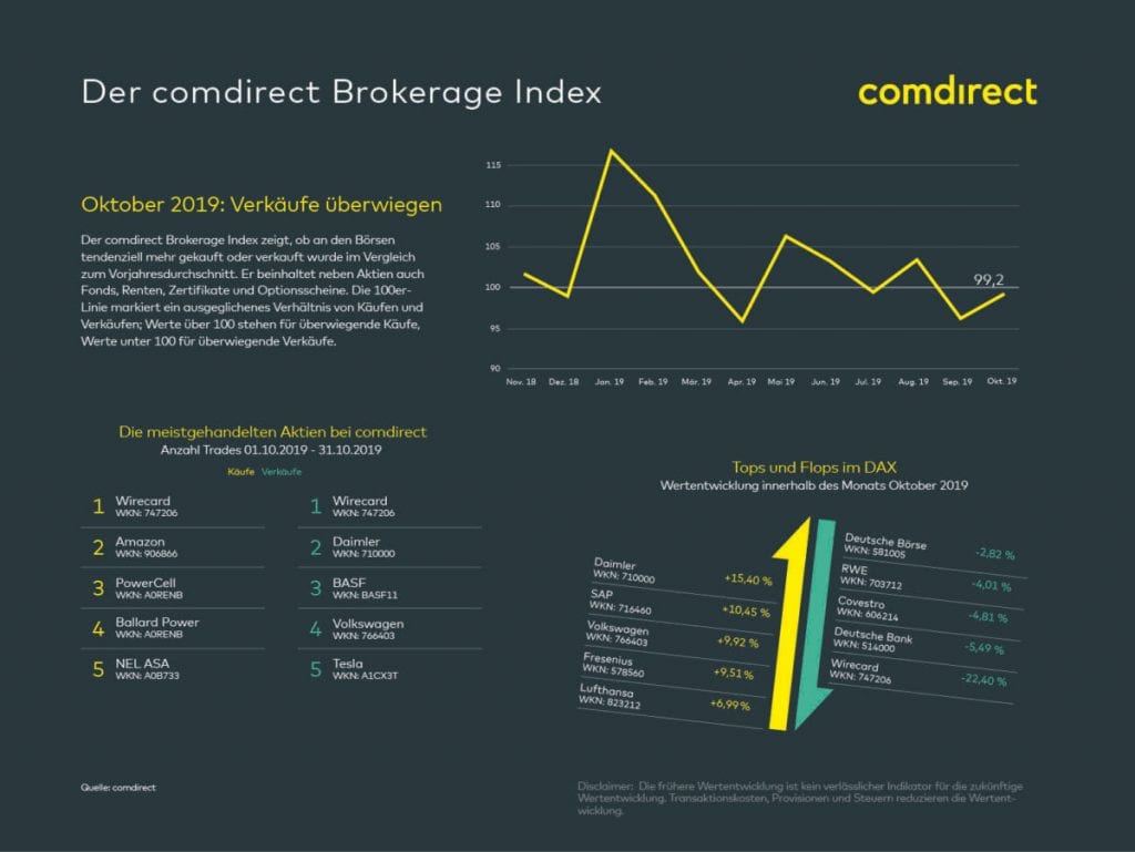 comdirect Brokerage Index November 2019