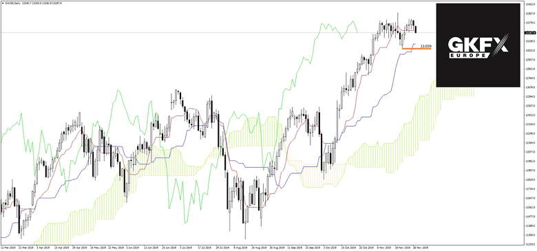 DAX Analyse 29.11.2019