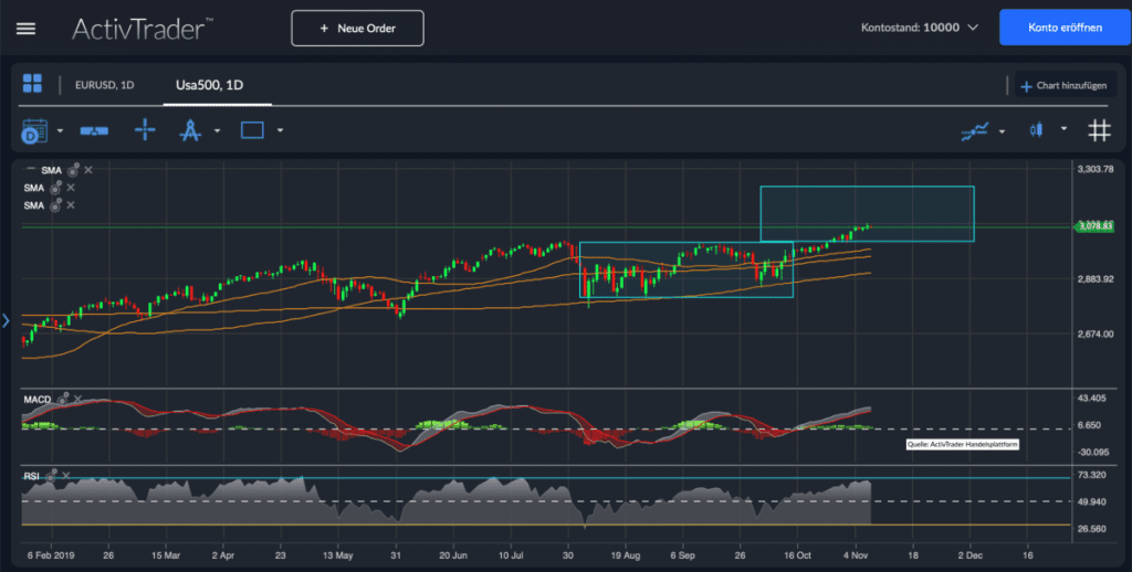 SP 500 – Höher, weiter, schneller!