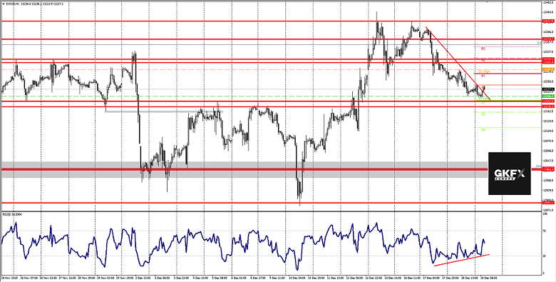 DAX Analyse 19.12.2019