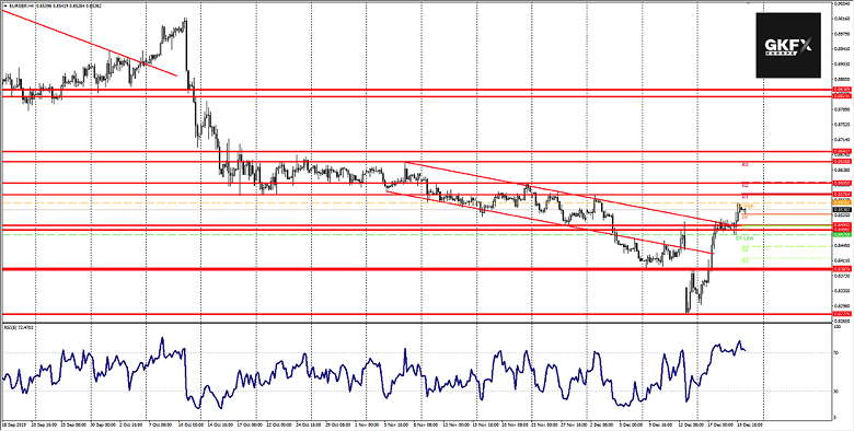 EUR/GBP Analyse 20.12.2019