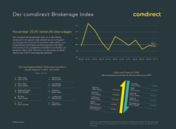 comdirect Brokerage Index September 2019