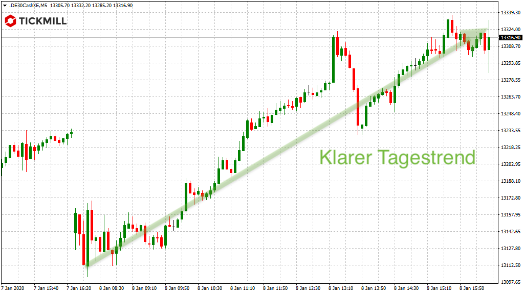 DAX-Tagestrend am Mittwoch