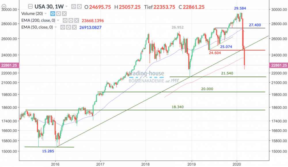 12032020_djia_wo