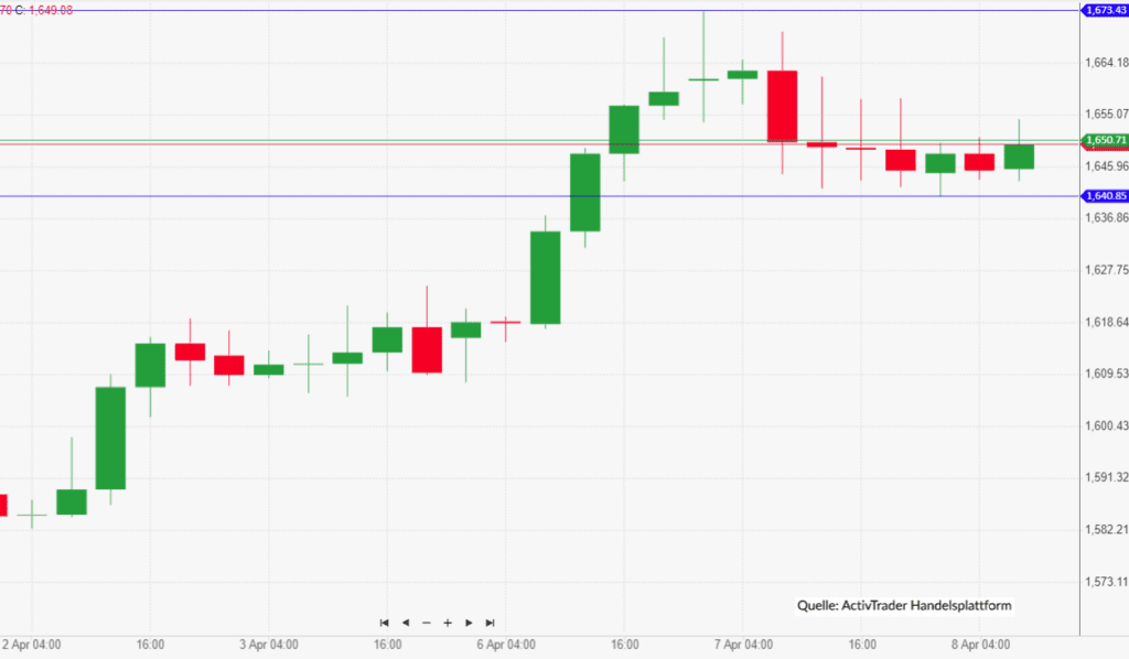 Gold legt bis zur Wochenmitte zu