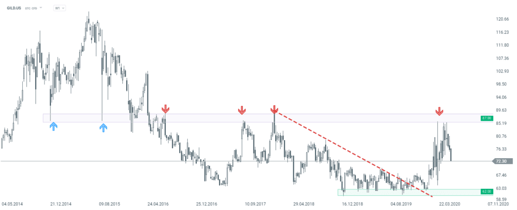 Marktausblick: 7 Aktien in einem Wettlauf um die Corona-Medizin