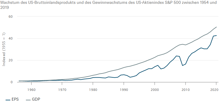 Quelle: DWS Investments UK Limited, Bloomberg Finance L.P.; Stand: Mai 2020