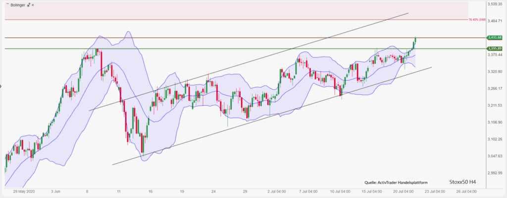 Einigung bei EU-Hilfspaket und Fortschritte bei Suche nach Impfstoff