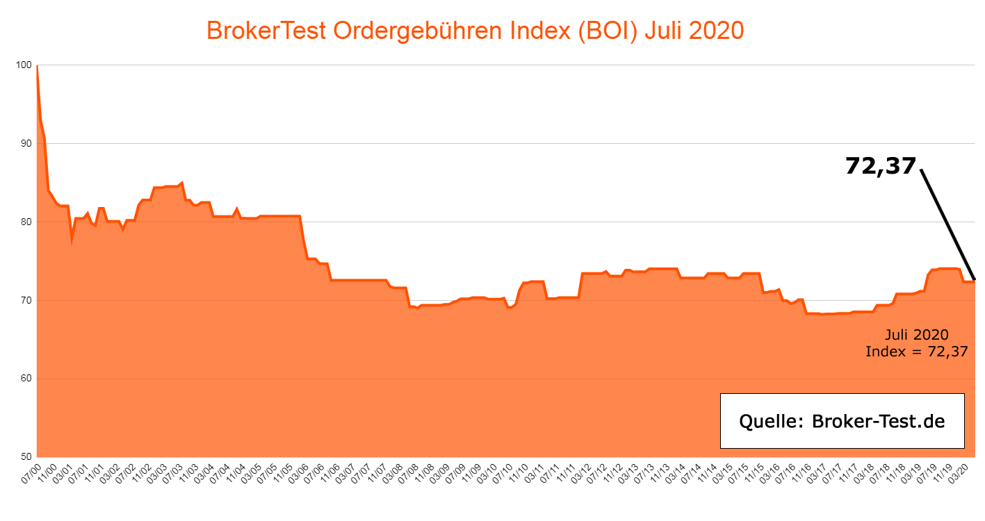 Ordergebühren Consorsbank Ordergebühren Consorsbank