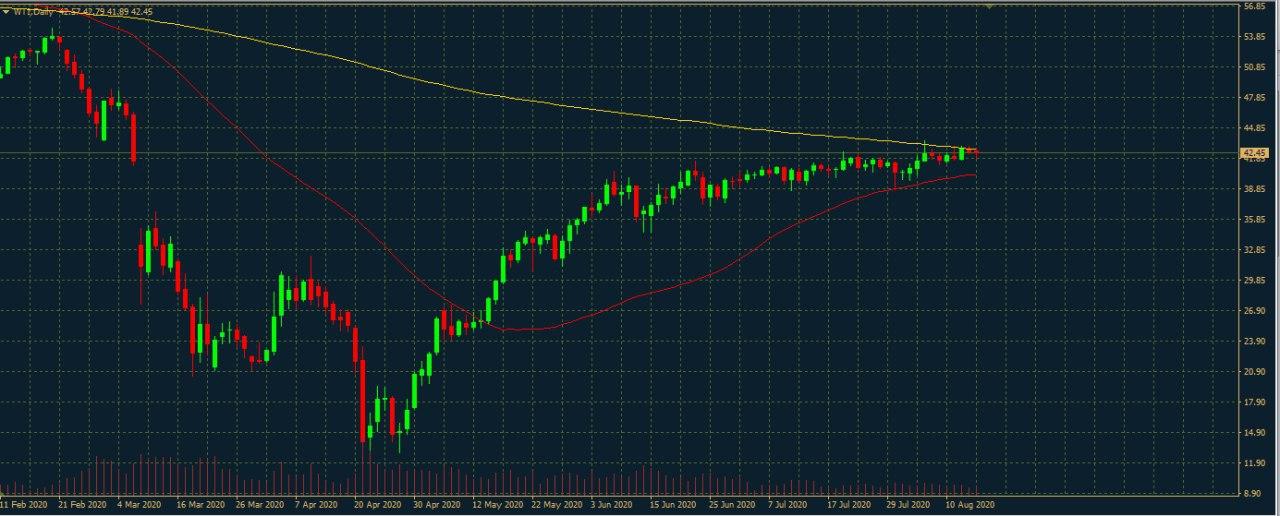 OIL.WTI