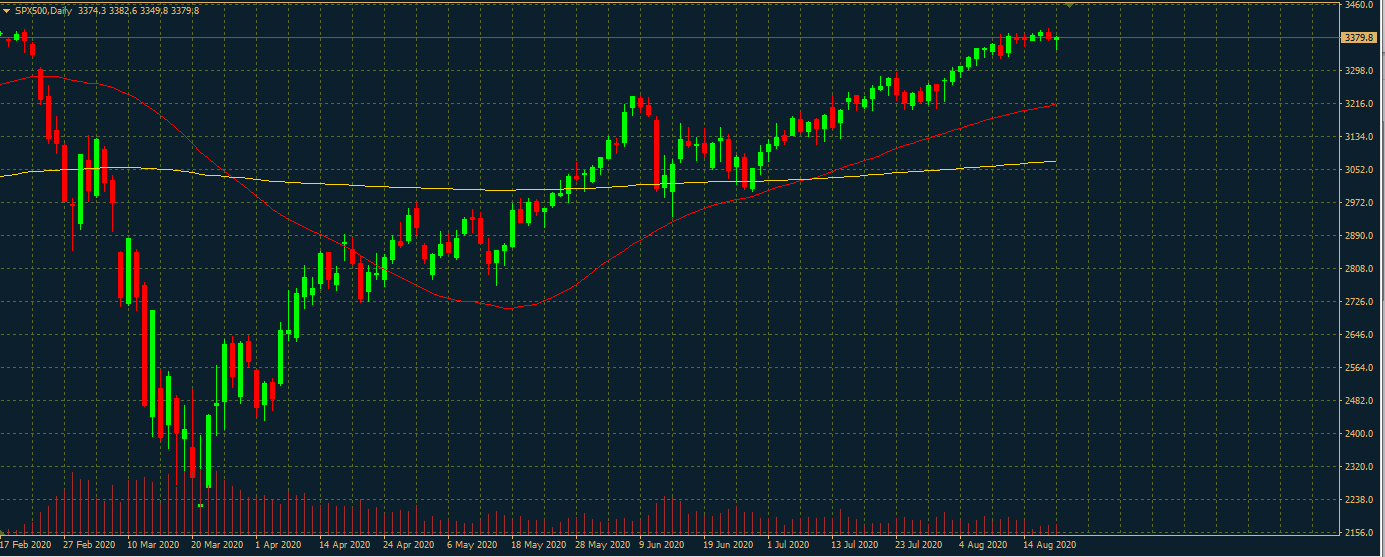 S&P 500